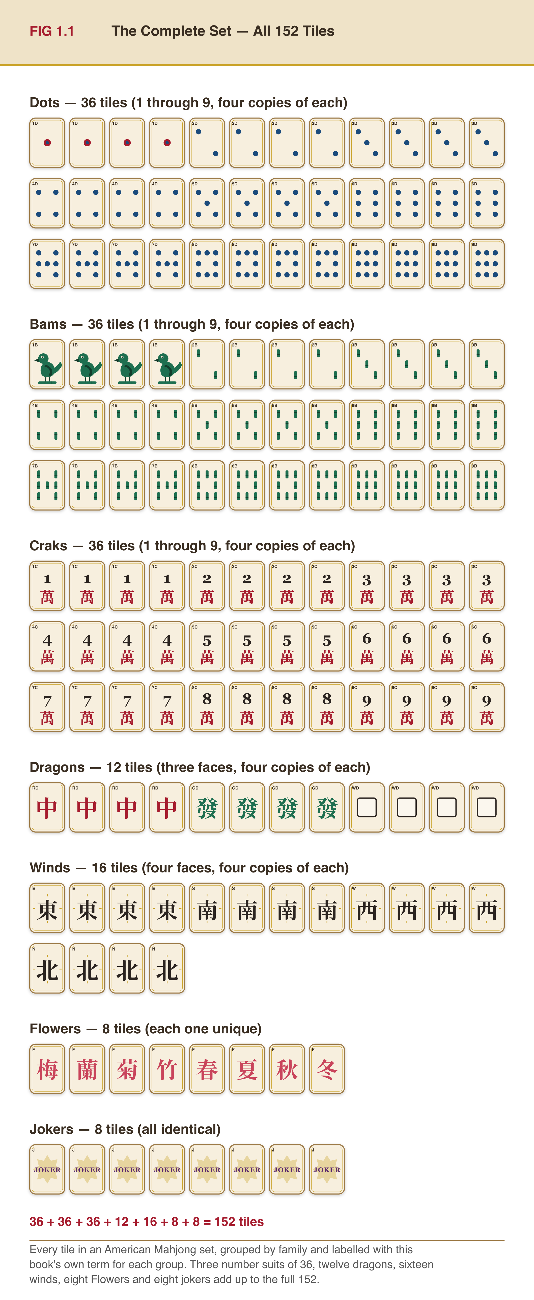 Full tile chart from the book