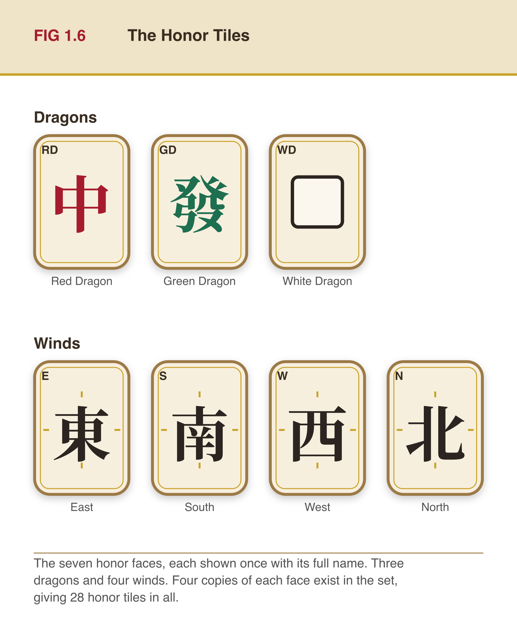 Honor tile faces from the book