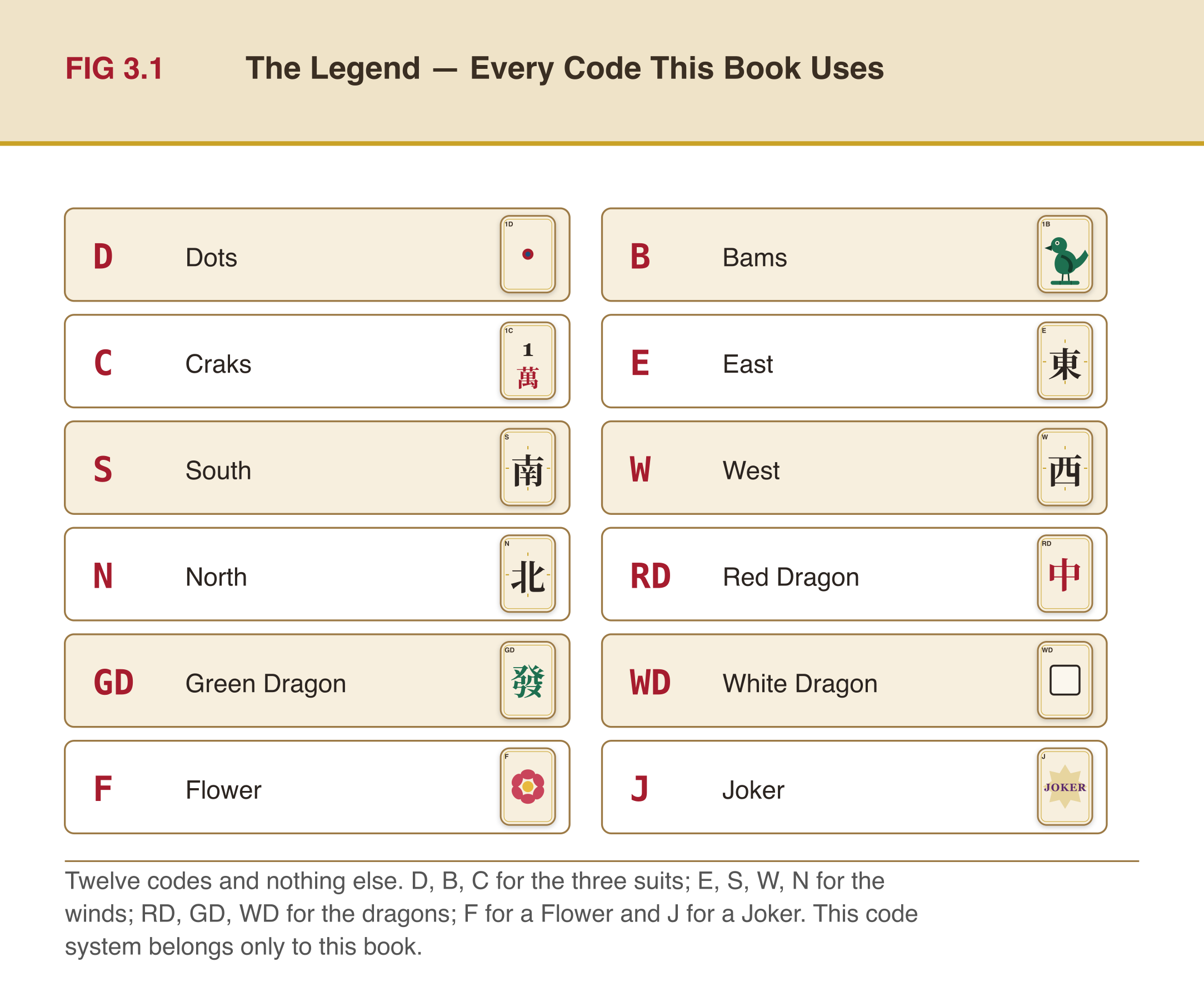 Notation legend from the book